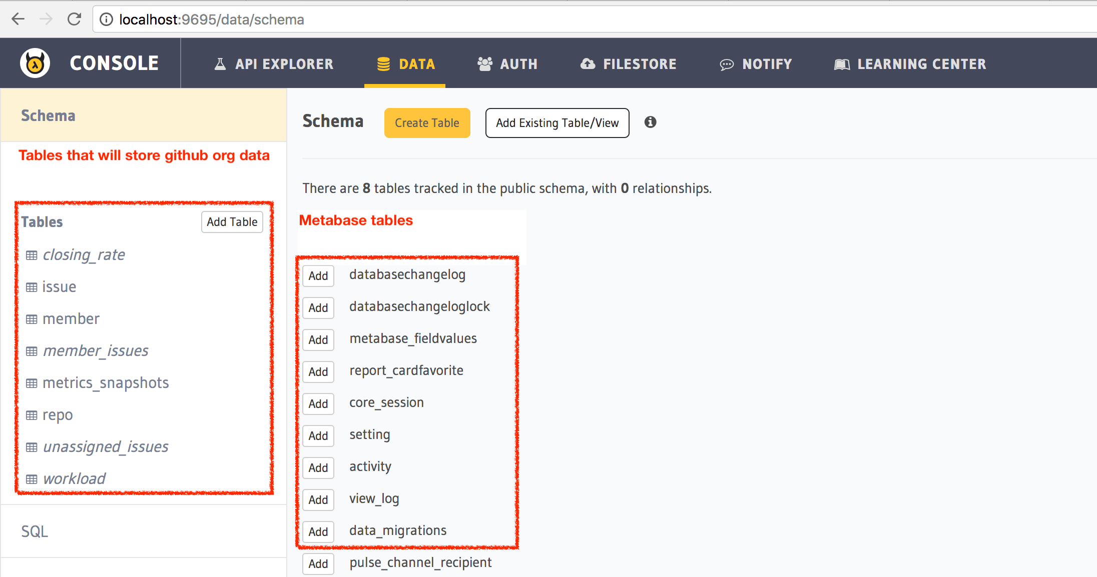 Tables in postgres